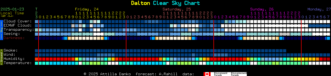 Current forecast for Dalton Clear Sky Chart