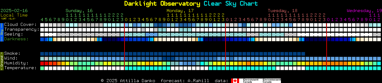 Current forecast for Darklight Observatory Clear Sky Chart