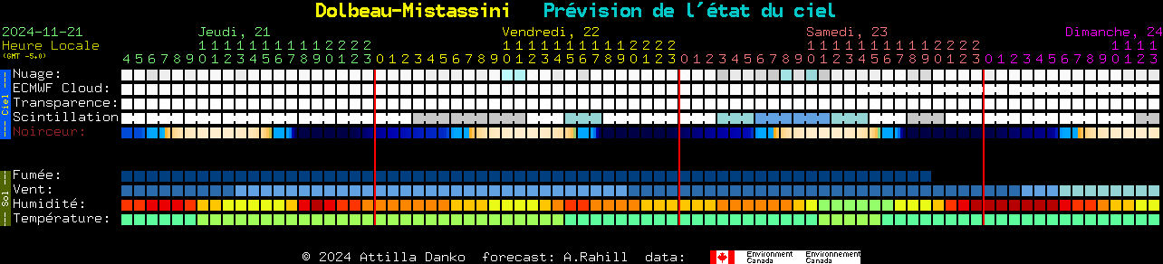 Current forecast for Dolbeau-Mistassini Clear Sky Chart