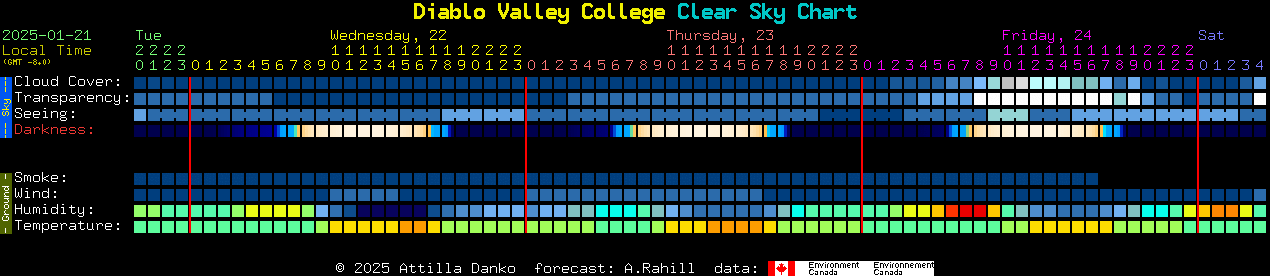 Current forecast for Diablo Valley College Clear Sky Chart