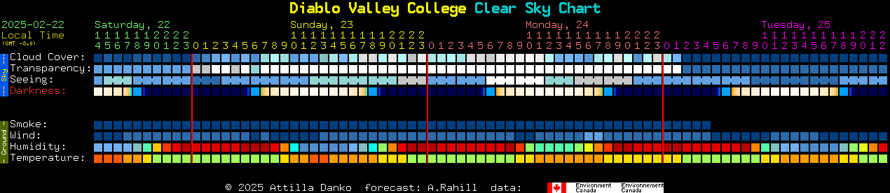 Current forecast for Diablo Valley College Clear Sky Chart