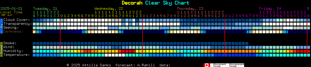 Current forecast for Decorah Clear Sky Chart