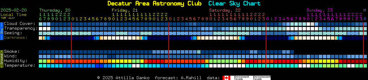 Current forecast for Decatur Area Astronomy Club Clear Sky Chart