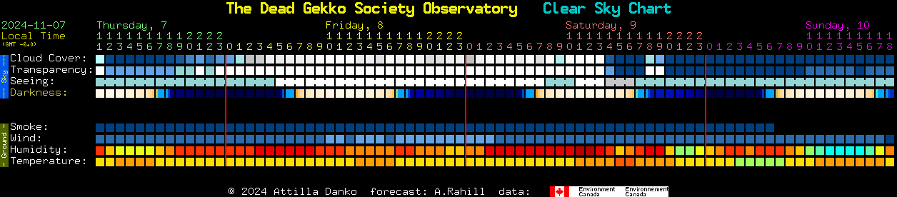 Current forecast for The Dead Gekko Society Observatory Clear Sky Chart