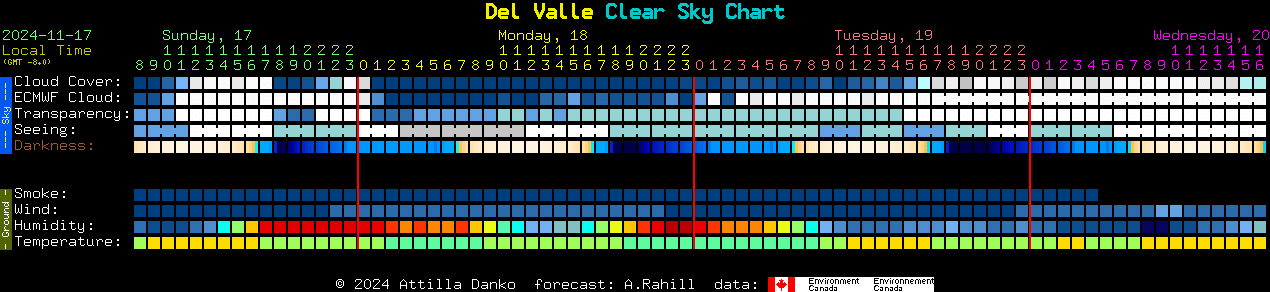 Current forecast for Del Valle Clear Sky Chart