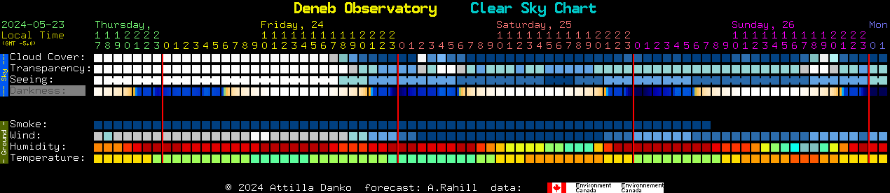 Current forecast for Deneb Observatory Clear Sky Chart