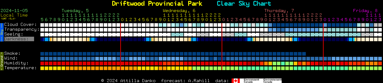 Current forecast for Driftwood Provincial Park Clear Sky Chart