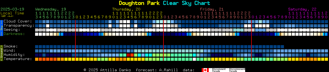 Current forecast for Doughton Park Clear Sky Chart