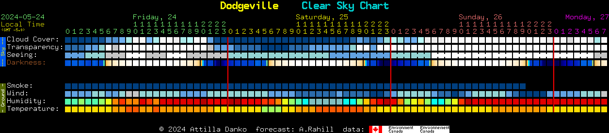 Current forecast for Dodgeville Clear Sky Chart