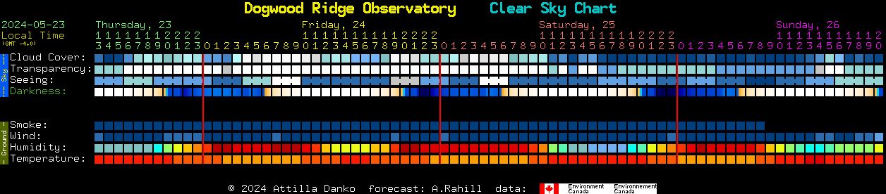 Current forecast for Dogwood Ridge Observatory Clear Sky Chart