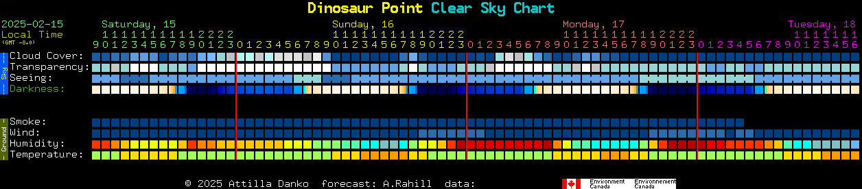 Current forecast for Dinosaur Point Clear Sky Chart