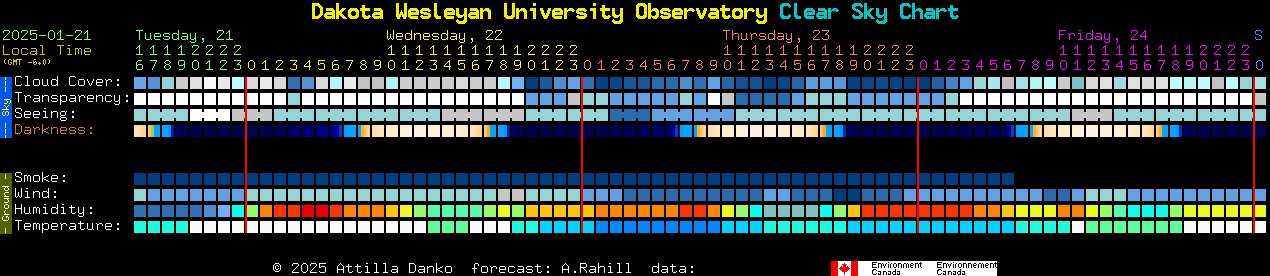 Current forecast for Dakota Wesleyan University Observatory Clear Sky Chart