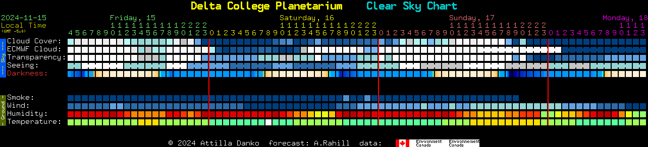 Current forecast for Delta College Planetarium Clear Sky Chart