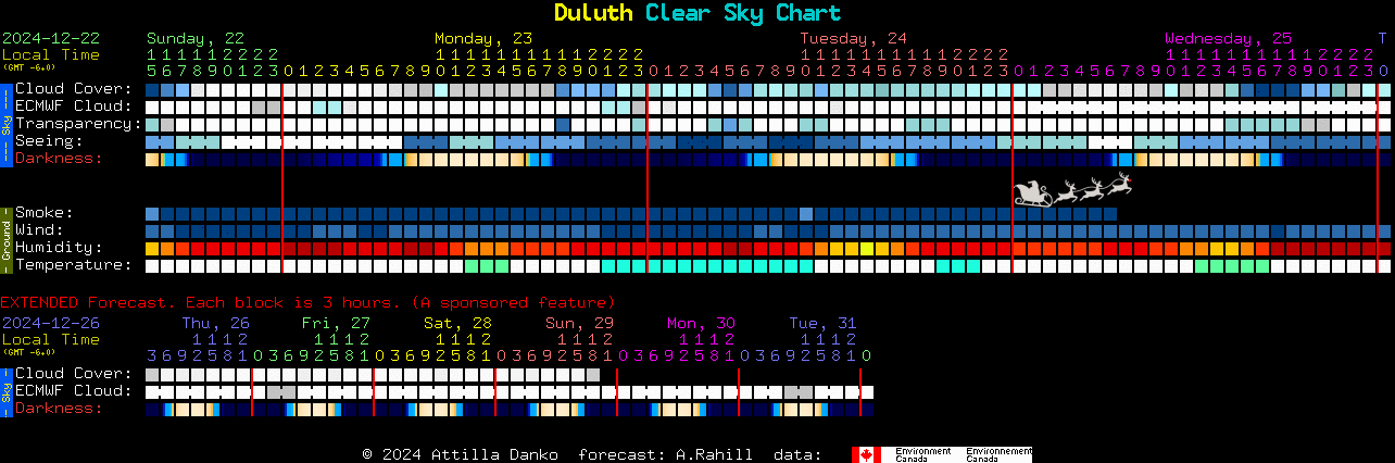 Current forecast for Duluth Clear Sky Chart