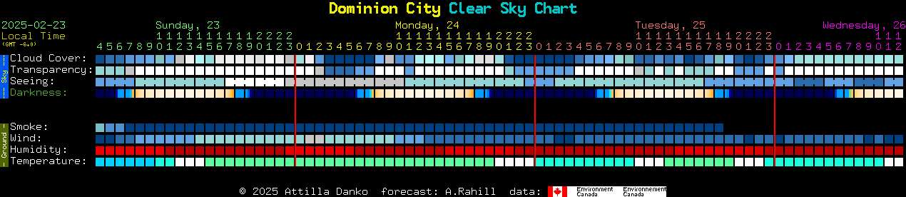 Current forecast for Dominion City Clear Sky Chart