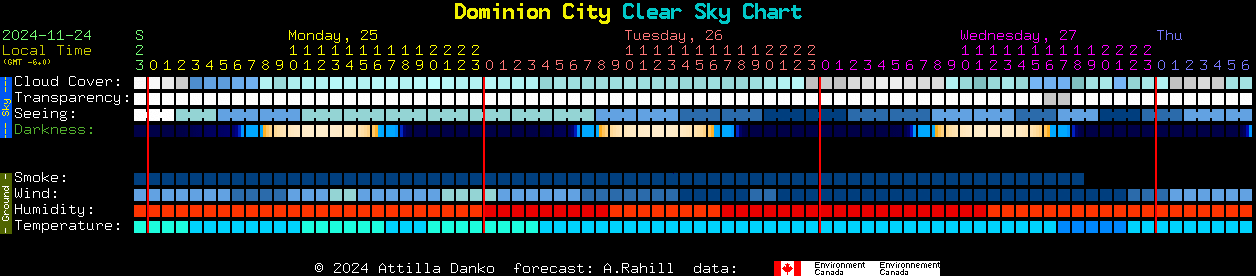 Current forecast for Dominion City Clear Sky Chart