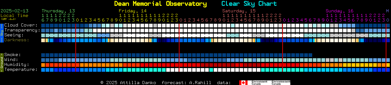 Current forecast for Dean Memorial Observatory Clear Sky Chart