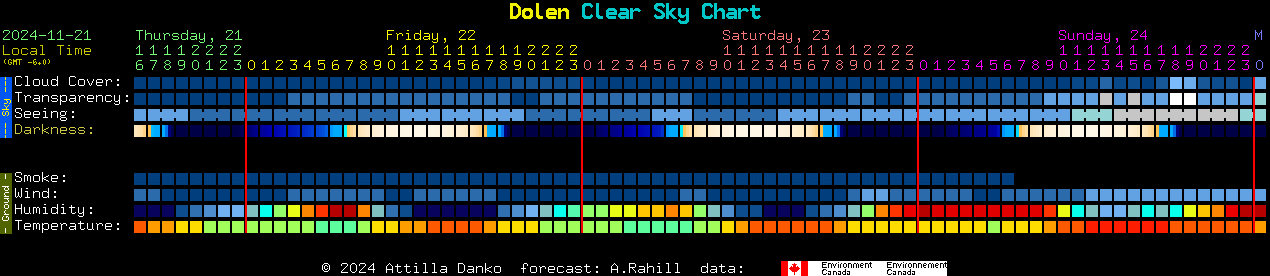 Current forecast for Dolen Clear Sky Chart