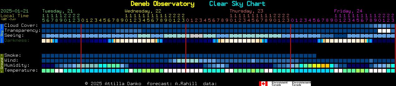 Current forecast for Deneb Observatory Clear Sky Chart