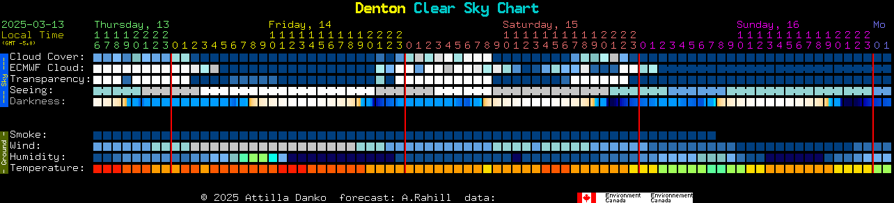 Current forecast for Denton Clear Sky Chart