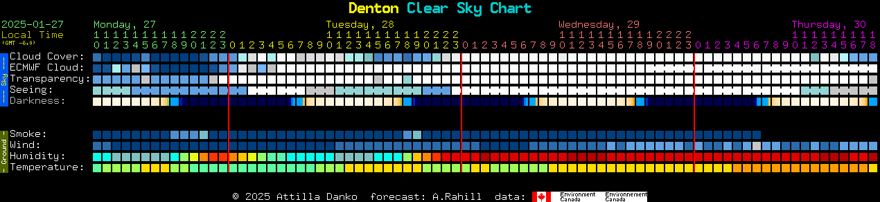 Current forecast for Denton Clear Sky Chart