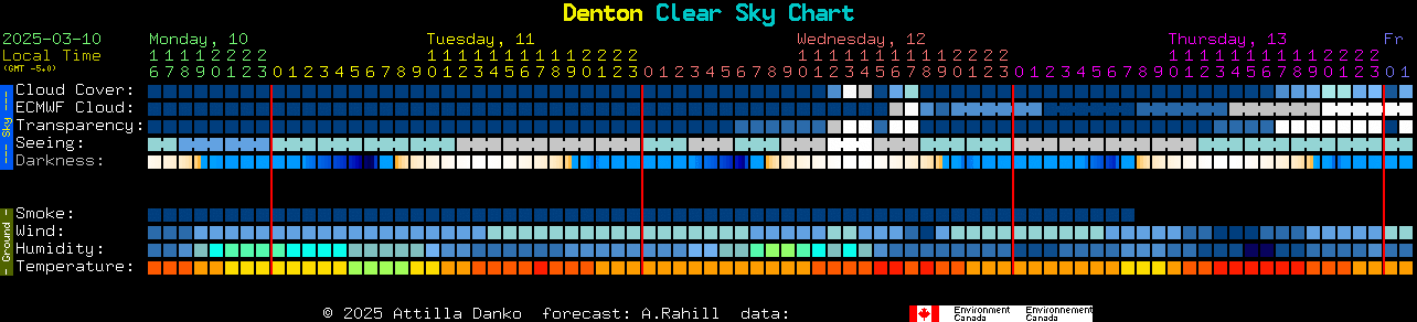 Current forecast for Denton Clear Sky Chart