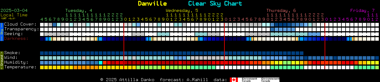 Current forecast for Danville Clear Sky Chart