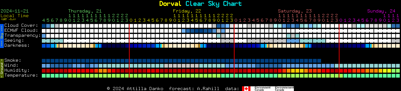 Current forecast for Dorval Clear Sky Chart