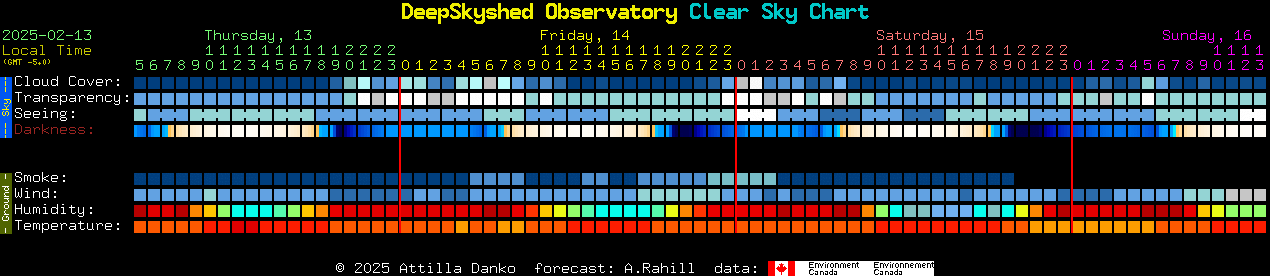 Current forecast for DeepSkyshed Observatory Clear Sky Chart