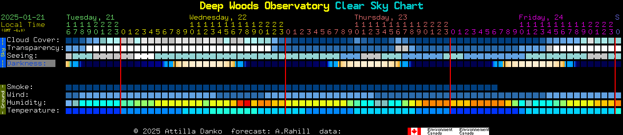 Current forecast for Deep Woods Observatory Clear Sky Chart