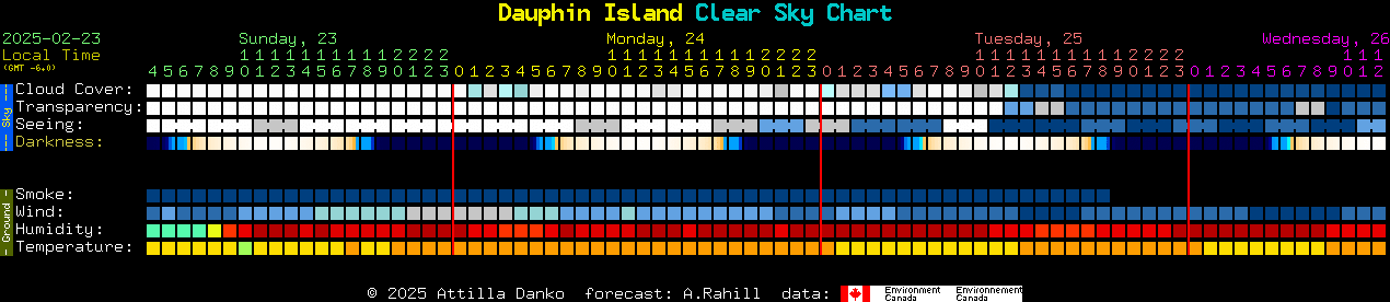 Current forecast for Dauphin Island Clear Sky Chart