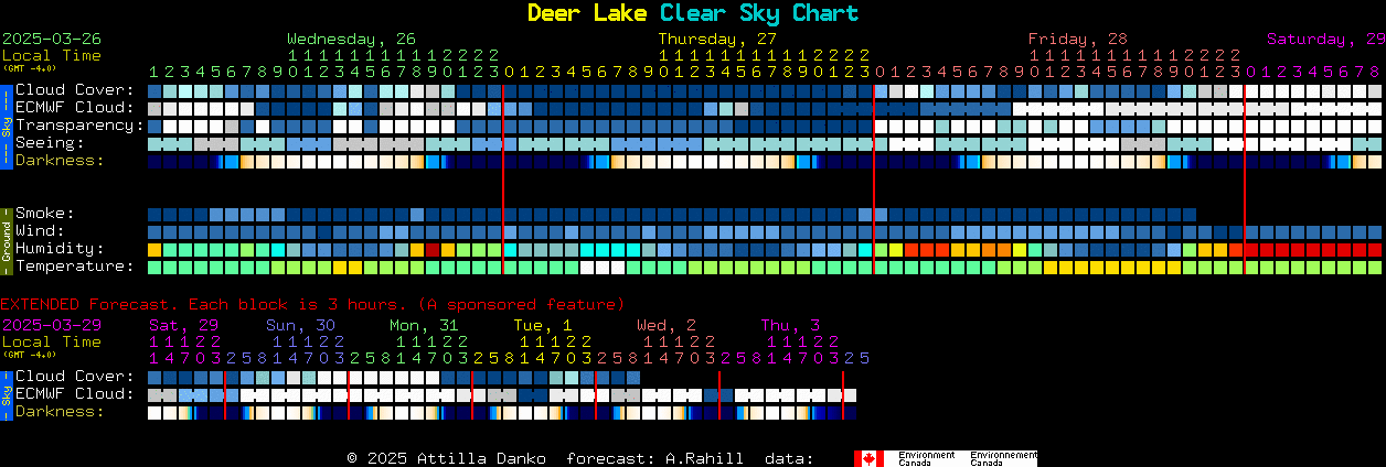 Current forecast for Deer Lake Clear Sky Chart