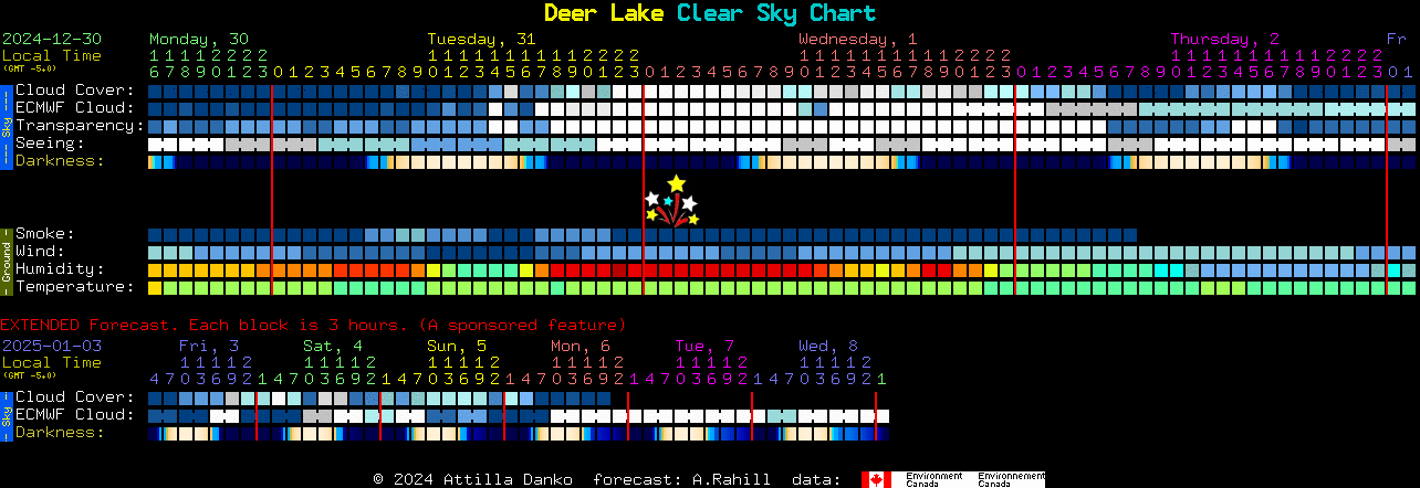 Current forecast for Deer Lake Clear Sky Chart