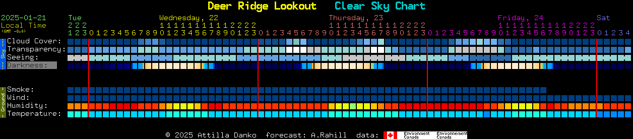 Current forecast for Deer Ridge Lookout Clear Sky Chart