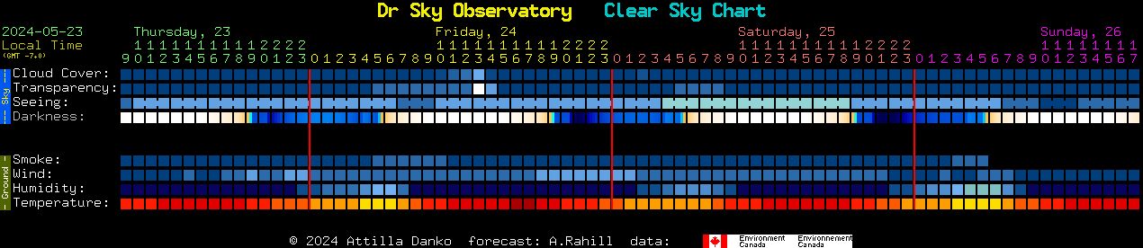 Current forecast for Dr Sky Observatory Clear Sky Chart