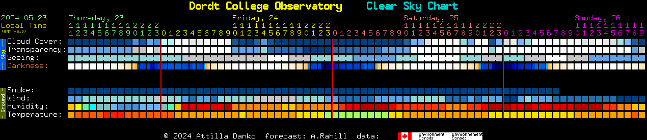 Current forecast for Dordt College Observatory Clear Sky Chart
