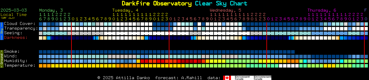 Current forecast for Darkfire Observatory Clear Sky Chart