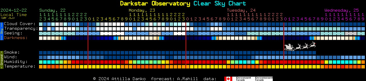 Current forecast for Darkstar Observatory Clear Sky Chart