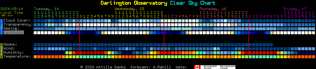 Current forecast for Darlington Observatory Clear Sky Chart