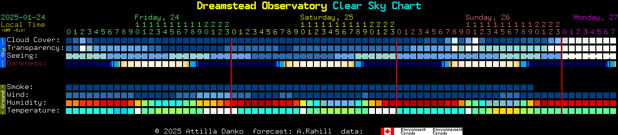 Current forecast for Dreamstead Observatory Clear Sky Chart