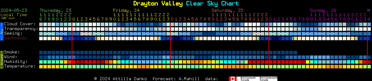 Current forecast for Drayton Valley Clear Sky Chart