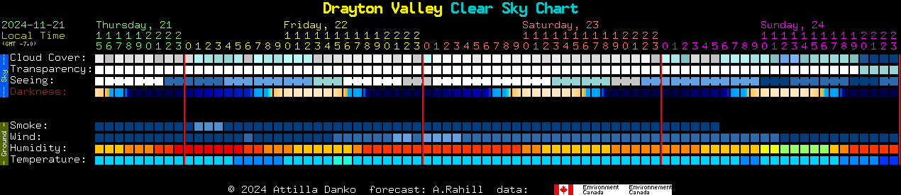 Current forecast for Drayton Valley Clear Sky Chart