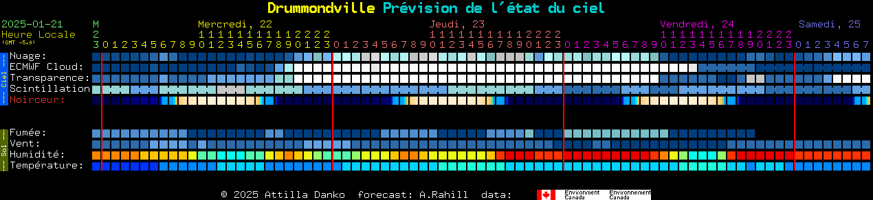 Current forecast for Drummondville Clear Sky Chart