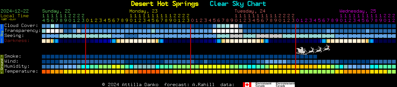 Current forecast for Desert Hot Springs Clear Sky Chart