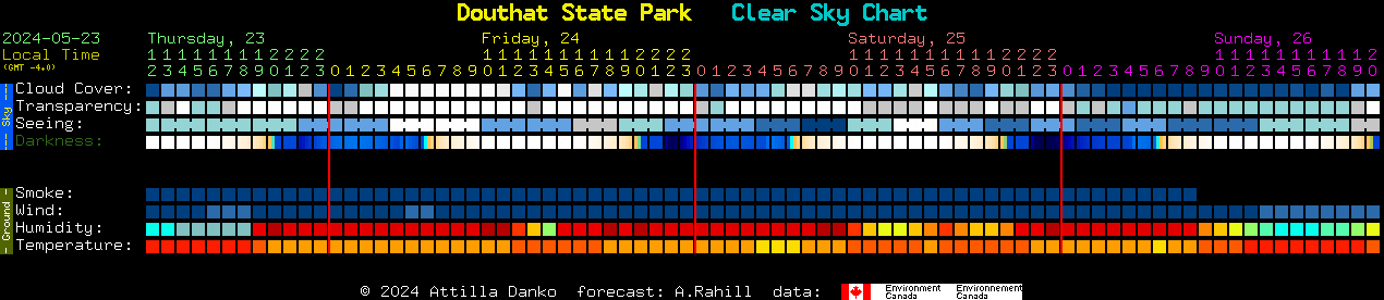 Current forecast for Douthat State Park Clear Sky Chart