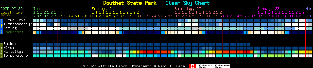 Current forecast for Douthat State Park Clear Sky Chart