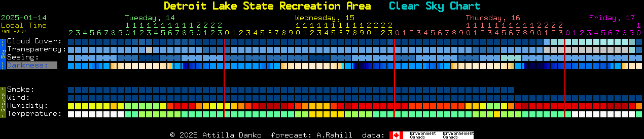 Current forecast for Detroit Lake State Recreation Area Clear Sky Chart