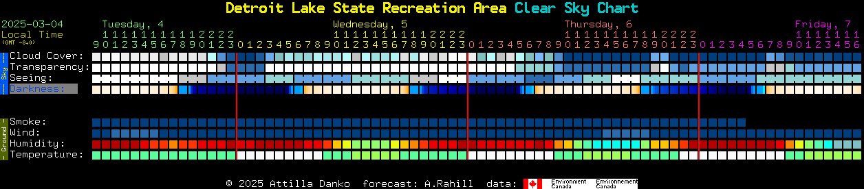 Current forecast for Detroit Lake State Recreation Area Clear Sky Chart