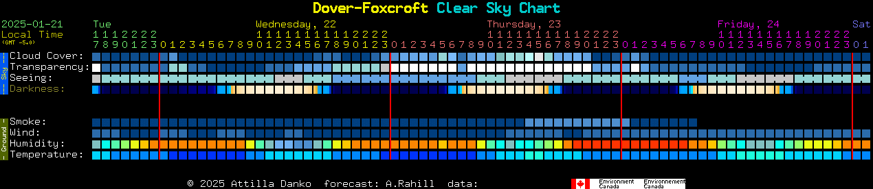 Current forecast for Dover-Foxcroft Clear Sky Chart