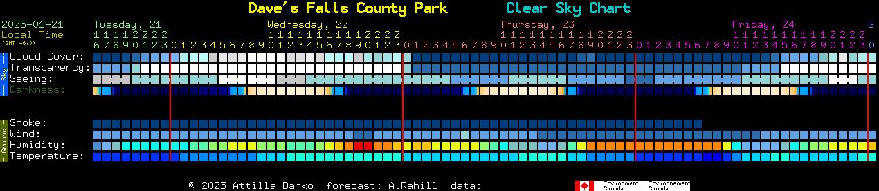 Current forecast for Dave's Falls County Park Clear Sky Chart